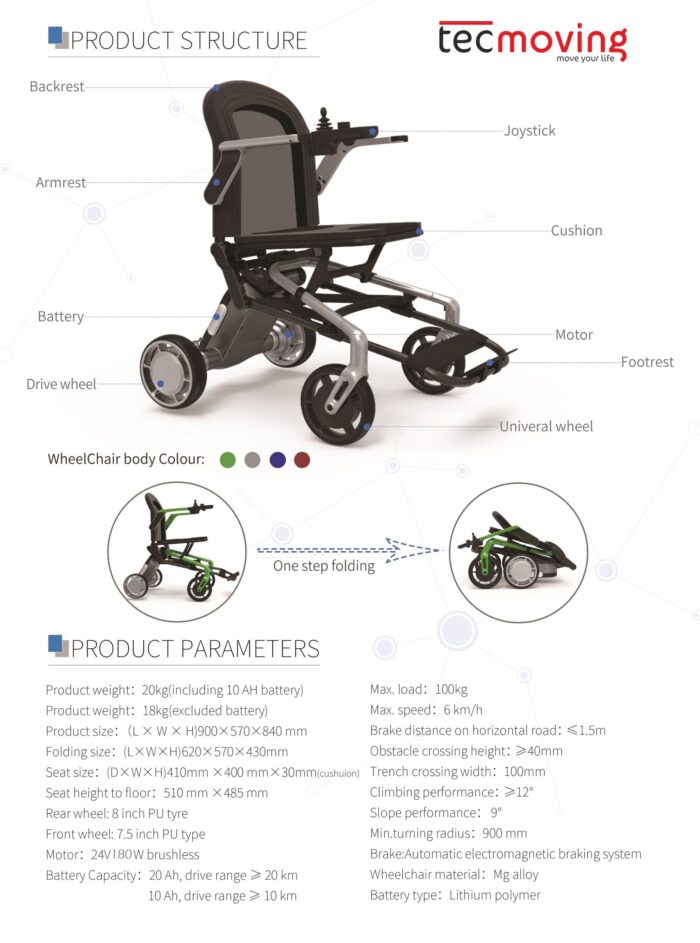 Dimensiones Pocket chair, la silla de ruedas eléctrica para interior de casa